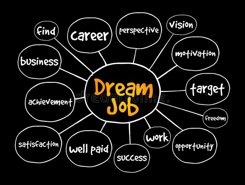 How to Land Your Dream Job: Essential Tips and Strategies